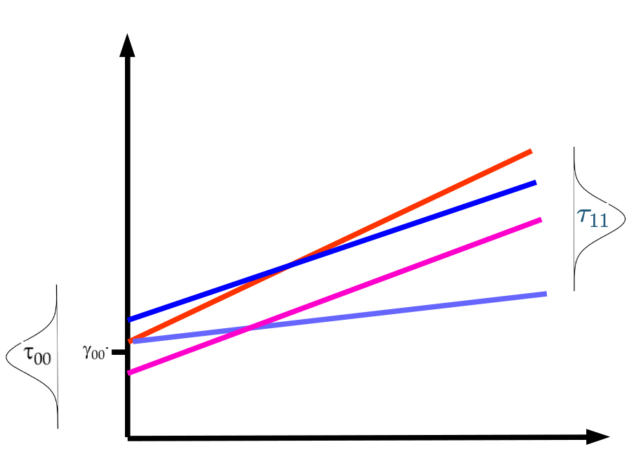 :scale 90%